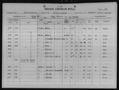 Thumbnail for Absentee Shawnee, Mexican Kickapoo, Citizen Potawatomi, Iowa, Sauk and Fox > 1924 - 1929