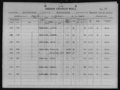 Thumbnail for Absentee Shawnee, Mexican Kickapoo, Citizen Potawatomi, Iowa, Sauk and Fox > 1924 - 1929