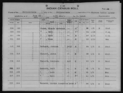 Thumbnail for Absentee Shawnee, Mexican Kickapoo, Citizen Potawatomi, Iowa, Sauk and Fox > 1924 - 1929