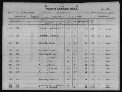 Thumbnail for Absentee Shawnee, Mexican Kickapoo, Citizen Potawatomi, Iowa, Sauk and Fox > 1924 - 1929