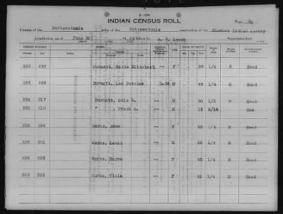 Thumbnail for Absentee Shawnee, Mexican Kickapoo, Citizen Potawatomi, Iowa, Sauk and Fox > 1924 - 1929