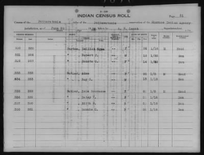 Thumbnail for Absentee Shawnee, Mexican Kickapoo, Citizen Potawatomi, Iowa, Sauk and Fox > 1924 - 1929