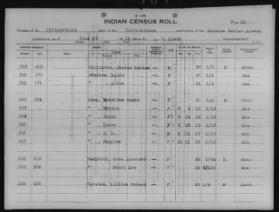 Thumbnail for Absentee Shawnee, Mexican Kickapoo, Citizen Potawatomi, Iowa, Sauk and Fox > 1924 - 1929