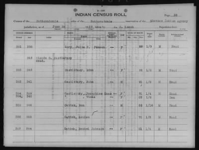 Thumbnail for Absentee Shawnee, Mexican Kickapoo, Citizen Potawatomi, Iowa, Sauk and Fox > 1924 - 1929