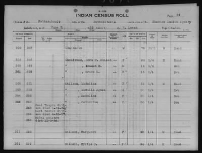 Thumbnail for Absentee Shawnee, Mexican Kickapoo, Citizen Potawatomi, Iowa, Sauk and Fox > 1924 - 1929