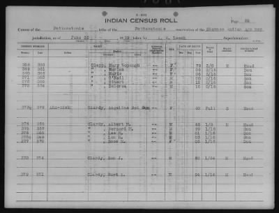 Thumbnail for Absentee Shawnee, Mexican Kickapoo, Citizen Potawatomi, Iowa, Sauk and Fox > 1924 - 1929