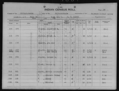 Thumbnail for Absentee Shawnee, Mexican Kickapoo, Citizen Potawatomi, Iowa, Sauk and Fox > 1924 - 1929