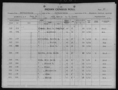 Thumbnail for Absentee Shawnee, Mexican Kickapoo, Citizen Potawatomi, Iowa, Sauk and Fox > 1924 - 1929