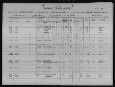 Thumbnail for Absentee Shawnee, Mexican Kickapoo, Citizen Potawatomi, Iowa, Sauk and Fox > 1924 - 1929