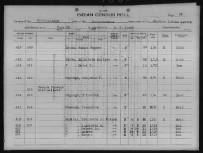 Thumbnail for Absentee Shawnee, Mexican Kickapoo, Citizen Potawatomi, Iowa, Sauk and Fox > 1924 - 1929