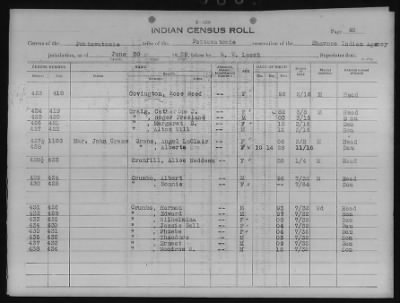 Thumbnail for Absentee Shawnee, Mexican Kickapoo, Citizen Potawatomi, Iowa, Sauk and Fox > 1924 - 1929