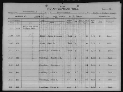 Thumbnail for Absentee Shawnee, Mexican Kickapoo, Citizen Potawatomi, Iowa, Sauk and Fox > 1924 - 1929