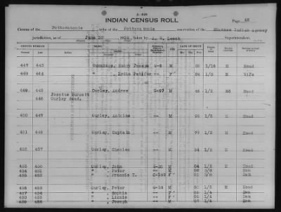 Thumbnail for Absentee Shawnee, Mexican Kickapoo, Citizen Potawatomi, Iowa, Sauk and Fox > 1924 - 1929