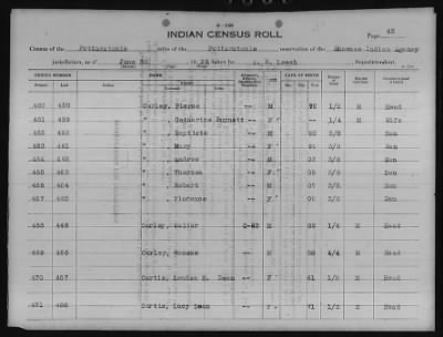 Thumbnail for Absentee Shawnee, Mexican Kickapoo, Citizen Potawatomi, Iowa, Sauk and Fox > 1924 - 1929