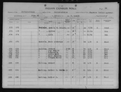 Thumbnail for Absentee Shawnee, Mexican Kickapoo, Citizen Potawatomi, Iowa, Sauk and Fox > 1924 - 1929