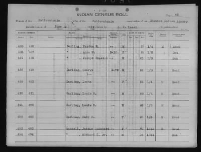 Thumbnail for Absentee Shawnee, Mexican Kickapoo, Citizen Potawatomi, Iowa, Sauk and Fox > 1924 - 1929