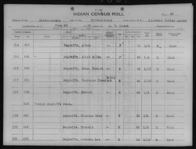 Thumbnail for Absentee Shawnee, Mexican Kickapoo, Citizen Potawatomi, Iowa, Sauk and Fox > 1924 - 1929