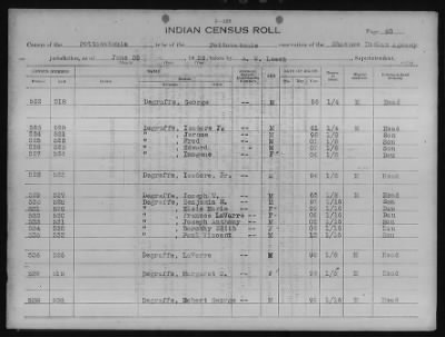 Thumbnail for Absentee Shawnee, Mexican Kickapoo, Citizen Potawatomi, Iowa, Sauk and Fox > 1924 - 1929