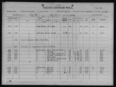 Thumbnail for Absentee Shawnee, Mexican Kickapoo, Citizen Potawatomi, Iowa, Sauk and Fox > 1924 - 1929