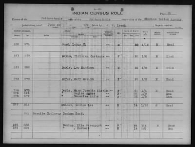 Thumbnail for Absentee Shawnee, Mexican Kickapoo, Citizen Potawatomi, Iowa, Sauk and Fox > 1924 - 1929