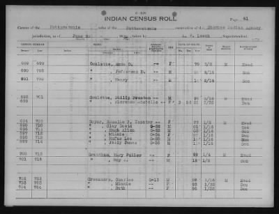 Thumbnail for Absentee Shawnee, Mexican Kickapoo, Citizen Potawatomi, Iowa, Sauk and Fox > 1924 - 1929