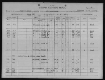 Thumbnail for Absentee Shawnee, Mexican Kickapoo, Citizen Potawatomi, Iowa, Sauk and Fox > 1924 - 1929