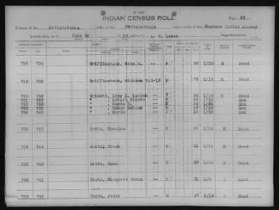 Thumbnail for Absentee Shawnee, Mexican Kickapoo, Citizen Potawatomi, Iowa, Sauk and Fox > 1924 - 1929