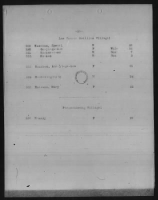 Thumbnail for Bad River, Fond du Lac, Grand Portage, Lac Courte Oreilles, Lac du Flambeau, Red Cliff, Vermillion Lake Chippewa > 1895 - 1897