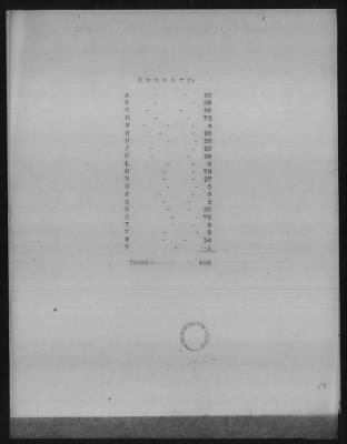 Thumbnail for Bad River, Fond du Lac, Grand Portage, Lac Courte Oreilles, Lac du Flambeau, Red Cliff, Vermillion Lake Chippewa > 1895 - 1897