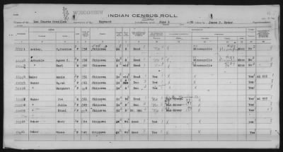 Thumbnail for Lac Courte Oreilles Chippewa > 1930 - 1933