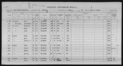 Thumbnail for Lac Courte Oreilles Chippewa > 1930 - 1933