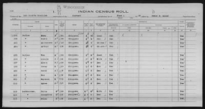 Thumbnail for Lac Courte Oreilles Chippewa > 1930 - 1933