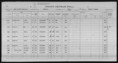 Thumbnail for Lac Courte Oreilles Chippewa > 1930 - 1933