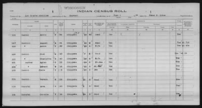 Thumbnail for Lac Courte Oreilles Chippewa > 1930 - 1933