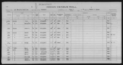 Thumbnail for Lac Courte Oreilles Chippewa > 1930 - 1933