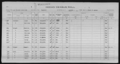 Thumbnail for Lac Courte Oreilles Chippewa > 1930 - 1933