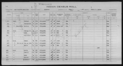 Thumbnail for Lac Courte Oreilles Chippewa > 1930 - 1933