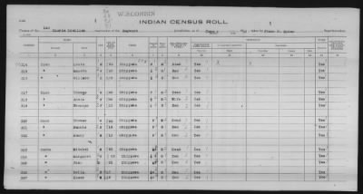 Thumbnail for Lac Courte Oreilles Chippewa > 1930 - 1933