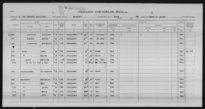 Thumbnail for Lac Courte Oreilles Chippewa > 1930 - 1933