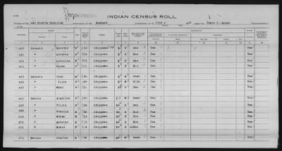 Thumbnail for Lac Courte Oreilles Chippewa > 1930 - 1933