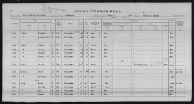 Thumbnail for Lac Courte Oreilles Chippewa > 1930 - 1933