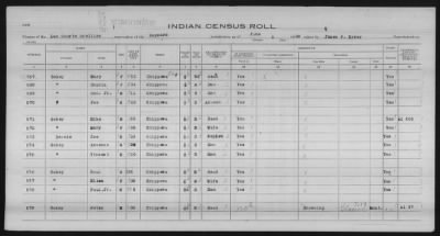 Thumbnail for Lac Courte Oreilles Chippewa > 1930 - 1933