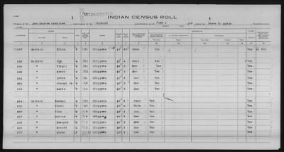 Thumbnail for Lac Courte Oreilles Chippewa > 1930 - 1933