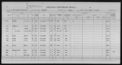 Thumbnail for Lac Courte Oreilles Chippewa > 1930 - 1933