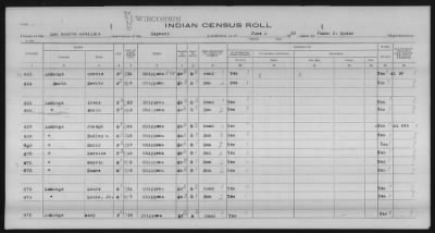 Thumbnail for Lac Courte Oreilles Chippewa > 1930 - 1933