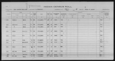 Thumbnail for Lac Courte Oreilles Chippewa > 1930 - 1933