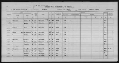 Thumbnail for Lac Courte Oreilles Chippewa > 1930 - 1933