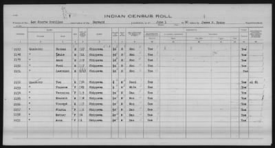 Thumbnail for Lac Courte Oreilles Chippewa > 1930 - 1933