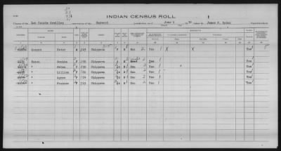 Thumbnail for Lac Courte Oreilles Chippewa > 1930 - 1933