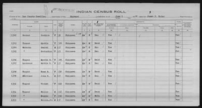 Thumbnail for Lac Courte Oreilles Chippewa > 1930 - 1933